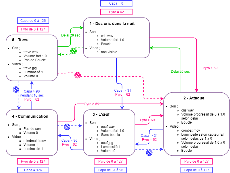 Enseignement par Zandrine C