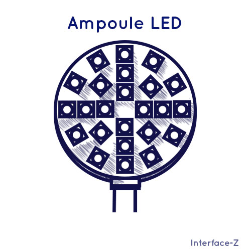 Communication par Zandrine C